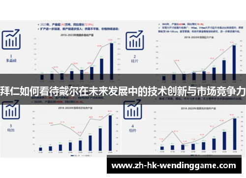 拜仁如何看待戴尔在未来发展中的技术创新与市场竞争力